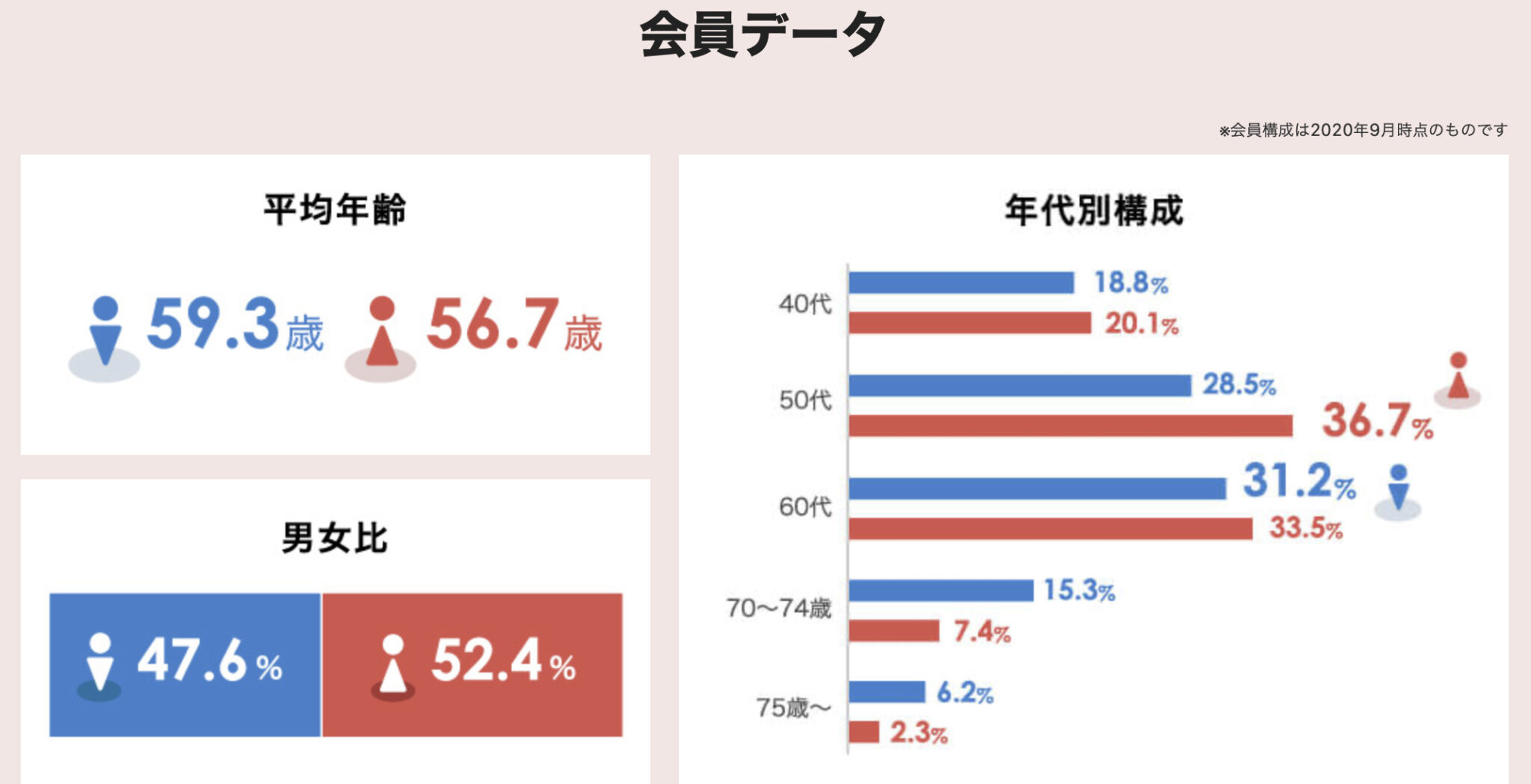 70代女性の恋愛ってどうなの？恋愛適齢期って本当？ 美女との恋活